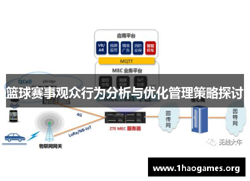 篮球赛事观众行为分析与优化管理策略探讨 篮球赛事观众行为分析与优化管理策略探讨