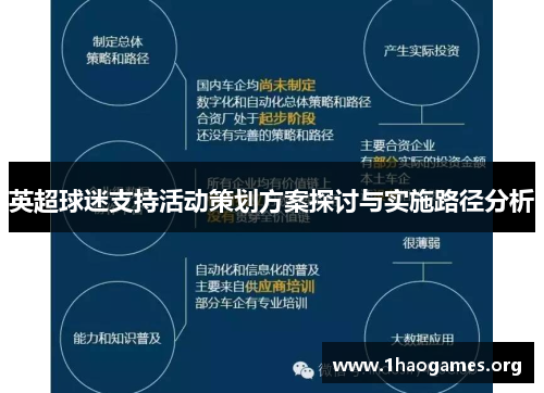 英超球迷支持活动策划方案探讨与实施路径分析 英超球迷支持活动策划方案探讨与实施路径分析