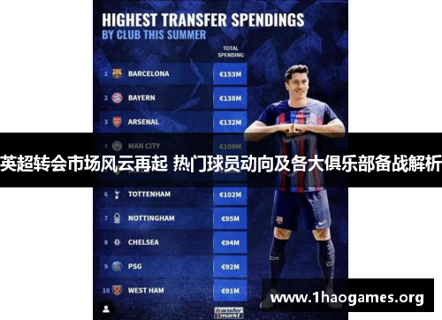 英超转会市场风云再起 热门球员动向及各大俱乐部备战解析 英超转会市场风云再起 热门球员动向及各大俱乐部备战解析