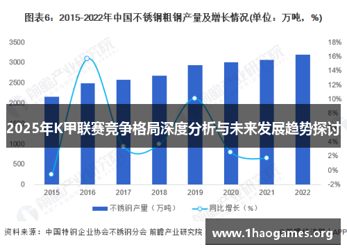 2025年K甲联赛竞争格局深度分析与未来发展趋势探讨 2025年K甲联赛竞争格局深度分析与未来发展趋势探讨