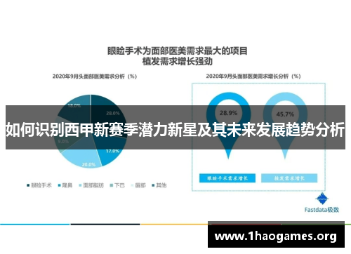 如何识别西甲新赛季潜力新星及其未来发展趋势分析 如何识别西甲新赛季潜力新星及其未来发展趋势分析