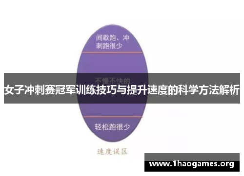 女子冲刺赛冠军训练技巧与提升速度的科学方法解析 女子冲刺赛冠军训练技巧与提升速度的科学方法解析