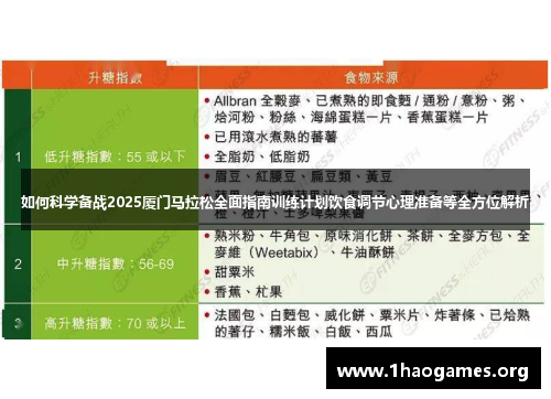 如何科学备战2025厦门马拉松全面指南训练计划饮食调节心理准备等全方位解析 如何科学备战2025厦门马拉松全面指南训练计划饮食调节心理准备等全方位解析