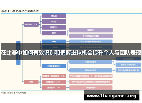 在比赛中如何有效识别和把握进球机会提升个人与团队表现 在比赛中如何有效识别和把握进球机会提升个人与团队表现