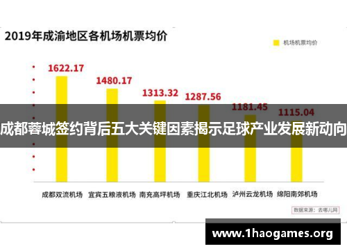 成都蓉城签约背后五大关键因素揭示足球产业发展新动向 成都蓉城签约背后五大关键因素揭示足球产业发展新动向