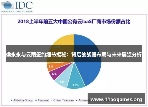 侯永永与云南签约细节揭秘:背后的战略布局与未来展望分析 侯永永与云南签约细节揭秘:背后的战略布局与未来展望分析