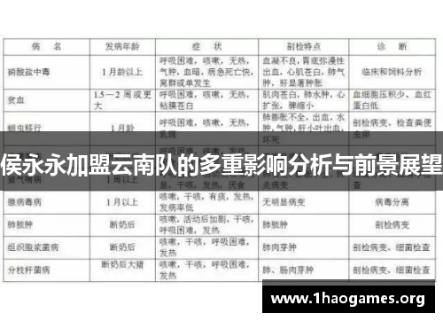 侯永永加盟云南队的多重影响分析与前景展望 侯永永加盟云南队的多重影响分析与前景展望