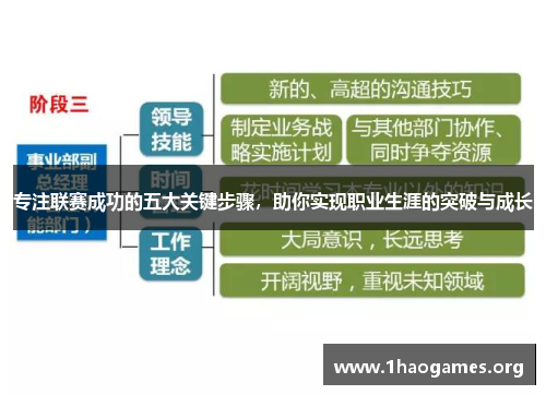 专注联赛成功的五大关键步骤,助你实现职业生涯的突破与成长 专注联赛成功的五大关键步骤,助你实现职业生涯的突破与成长