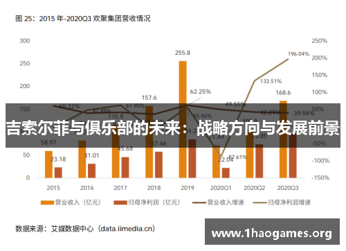 吉索尔菲与俱乐部的未来:战略方向与发展前景 吉索尔菲与俱乐部的未来:战略方向与发展前景