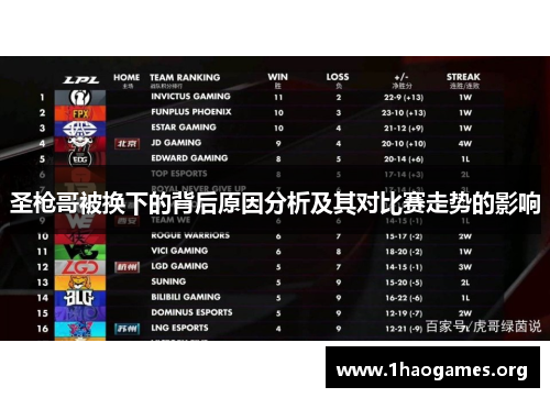 圣枪哥被换下的背后原因分析及其对比赛走势的影响 圣枪哥被换下的背后原因分析及其对比赛走势的影响