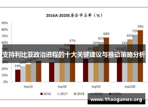 支持利比亚政治进程的十大关键建议与推动策略分析 支持利比亚政治进程的十大关键建议与推动策略分析