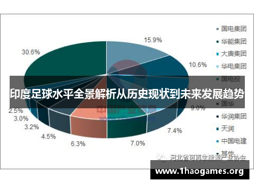 印度足球水平全景解析从历史现状到未来发展趋势 印度足球水平全景解析从历史现状到未来发展趋势