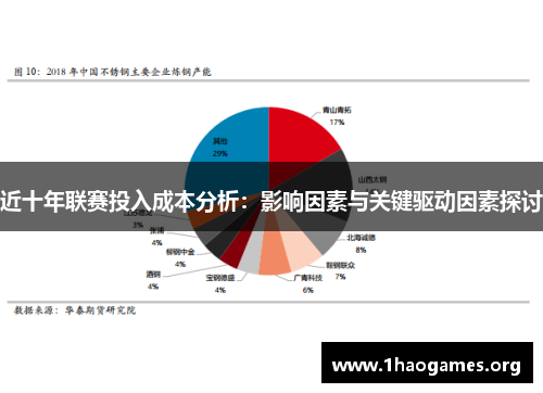 近十年联赛投入成本分析:影响因素与关键驱动因素探讨 近十年联赛投入成本分析:影响因素与关键驱动因素探讨