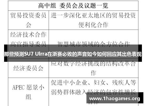 那些预测SU7 Ulrra在浙赛必败的声音如今如何回应其出色表现 那些预测SU7 Ulrra在浙赛必败的声音如今如何回应其出色表现