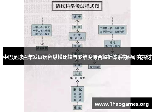 中巴足球百年发展历程纵横比较与多维度综合解析体系构建研究探讨 中巴足球百年发展历程纵横比较与多维度综合解析体系构建研究探讨