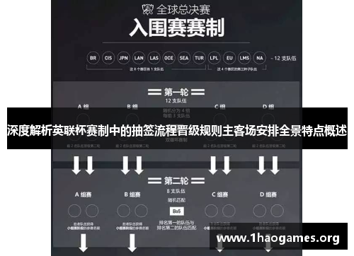 深度解析英联杯赛制中的抽签流程晋级规则主客场安排全景特点概述